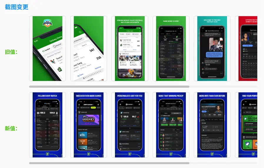 从监控数据读懂市场